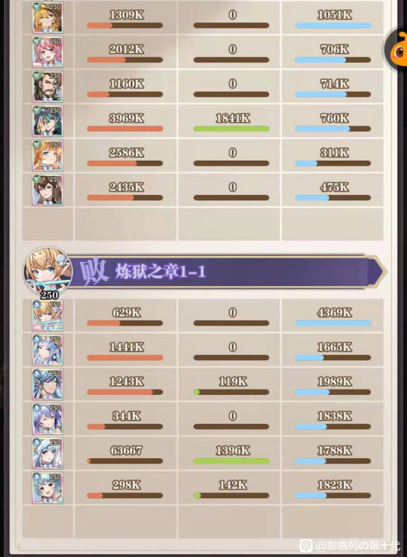 斗罗大陆武魂觉醒炼狱之章1-1攻略阵容 斗罗大陆武魂觉醒炼狱之章1-1攻略阵容