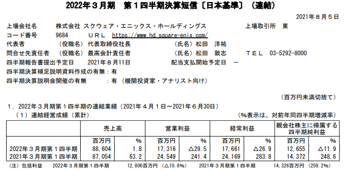 史克威尔艾尼克斯2022年Q1最新财报公布 利润大幅减少新作不多