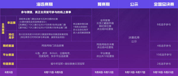 《英雄联盟：第二届云顶之弈公开赛》正式开启！