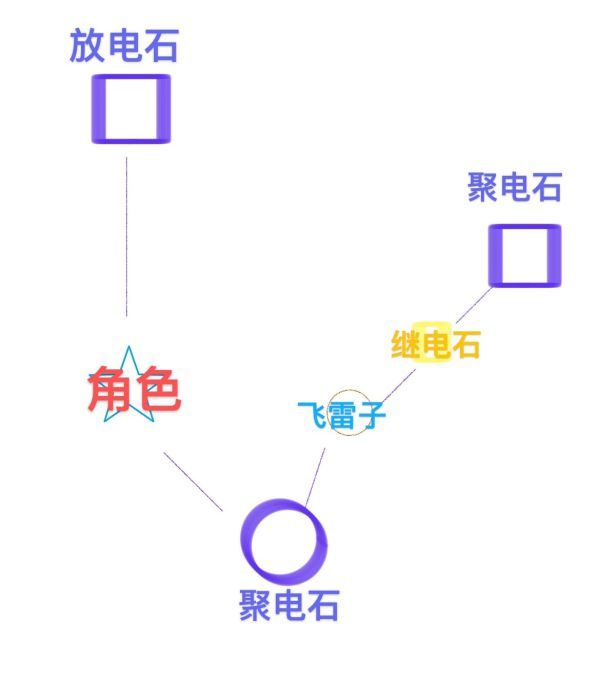 《原神》影向山继电石解谜怎么玩