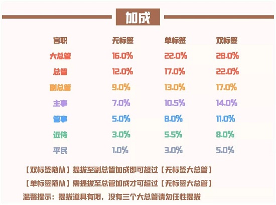爱江山更爱美人手游流光殿江南莺语攻略