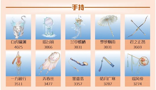 爱江山更爱美人手游流光殿江南莺语攻略