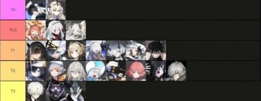 白夜极光节奏榜 二测角色排行节奏榜一览 白夜极光节奏榜 二测角色排行节奏榜一览