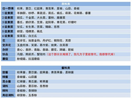 妄想山海食物配方大全最新2021