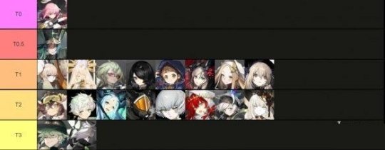 白夜极光节奏榜 二测角色排行节奏榜一览 白夜极光节奏榜 二测角色排行节奏榜一览