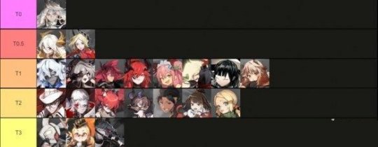 白夜极光节奏榜 二测角色排行节奏榜一览 白夜极光节奏榜 二测角色排行节奏榜一览