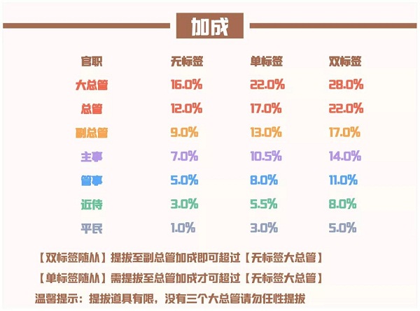 爱江山更爱美人手游流光殿粉墨登场搭配攻略