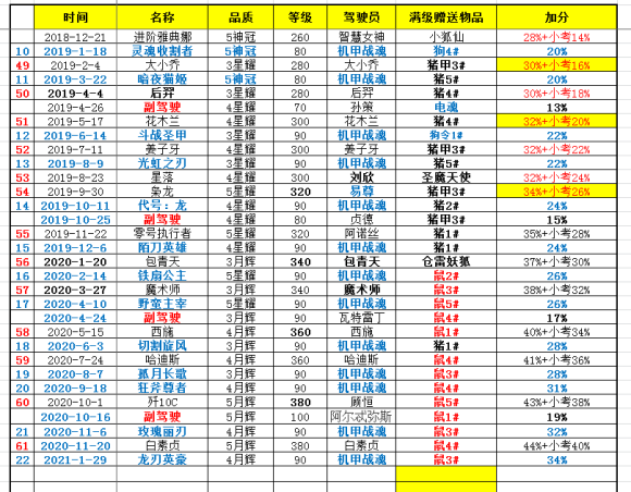 全民飞机大战飞机上架时间表一览最新