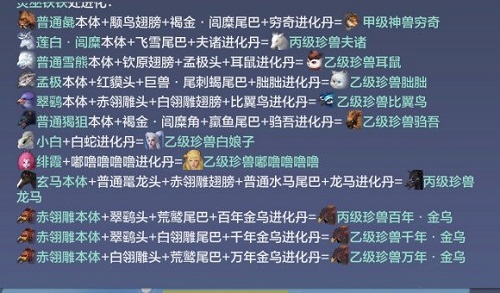 妄想山海金乌进化丹要什么材料？