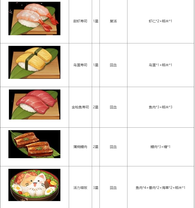 《原神》2.1新增加食谱大全