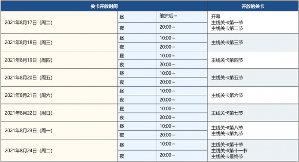 《FGO》泳装五期活动流程攻略