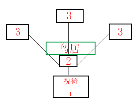 《原神》荒废神社结界在哪