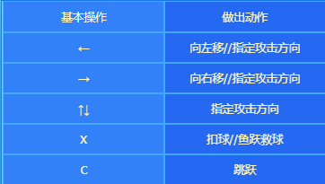 dnf沙滩排球玩法技巧分享