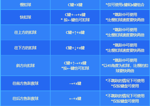 dnf沙滩排球玩法技巧分享