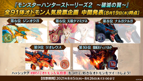 《怪猎物语2：破灭之翼》人气怪物投票 冰呪龙暂第一