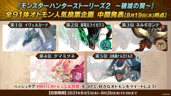 《怪猎物语2：破灭之翼》人气怪物投票 冰呪龙暂第一