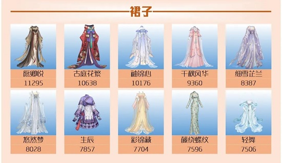 爱江山更爱美人手游流光殿小城故事搭配攻略