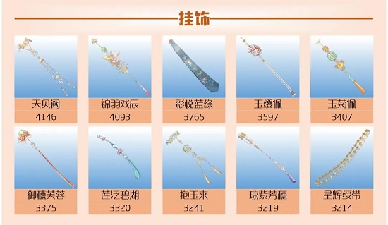 爱江山更爱美人手游流光殿小城故事搭配攻略