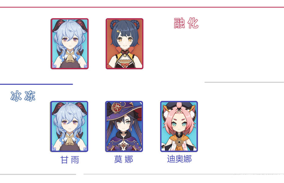 《原神》2.1后续卡池复刻角色一览