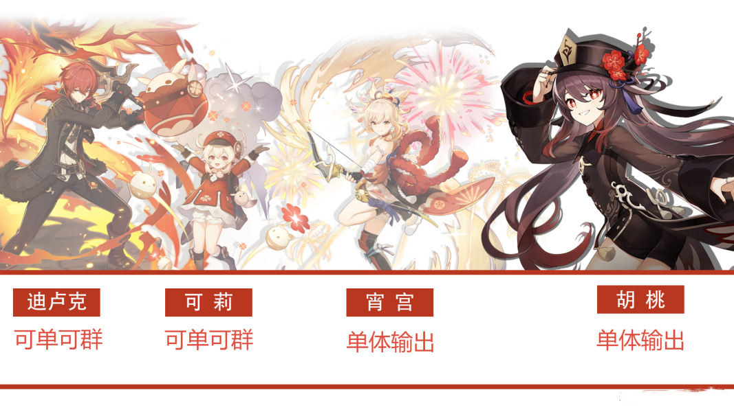 《原神》2.1后续卡池复刻角色一览