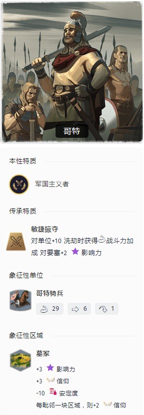 《人类》远古时代哥特文明详情分享