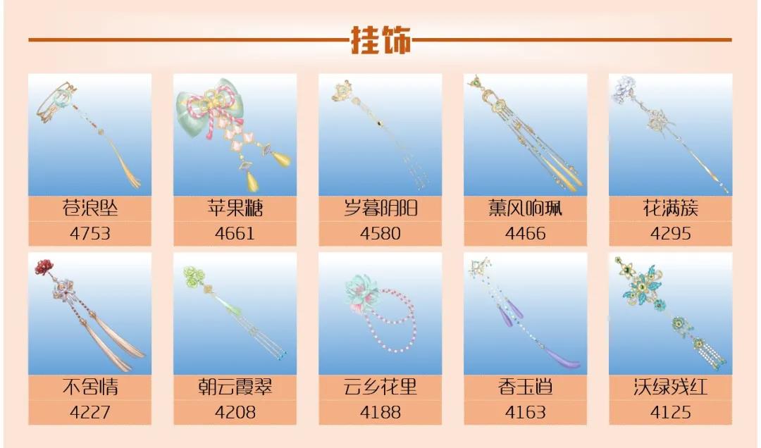 爱江山更爱美人流光殿以剑之名怎么搭配？
