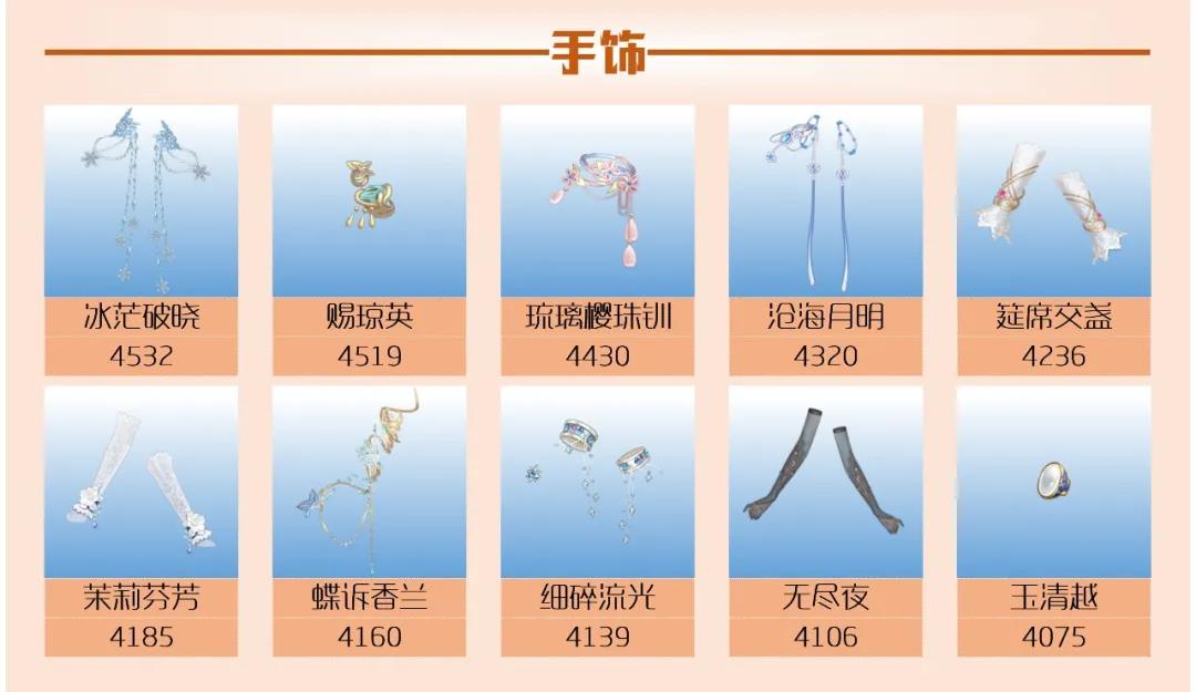 爱江山更爱美人流光殿以剑之名怎么搭配？