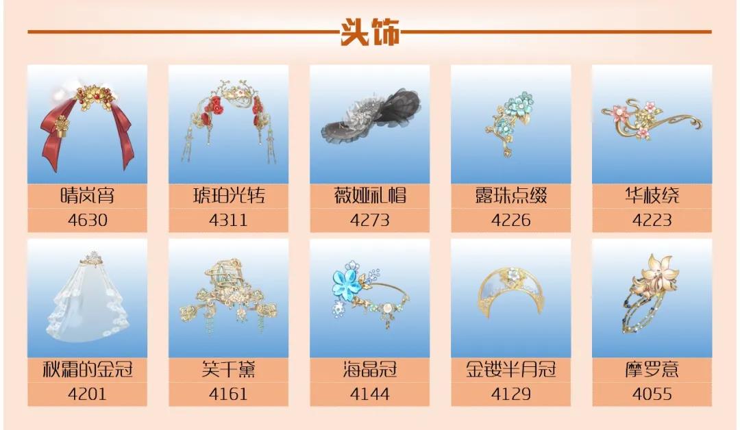 爱江山更爱美人流光殿以剑之名怎么搭配？