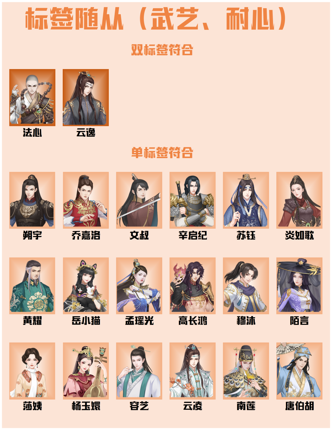 爱江山更爱美人流光殿以剑之名怎么搭配？