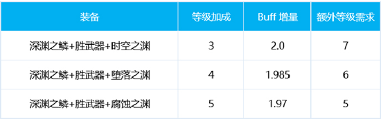 《DNF》2021佣兵BUFF换装介绍