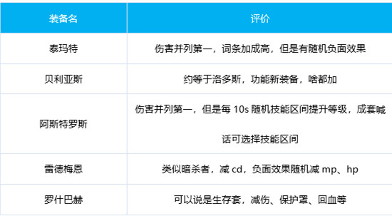 《DNF》奶萝奥兹玛装备推荐