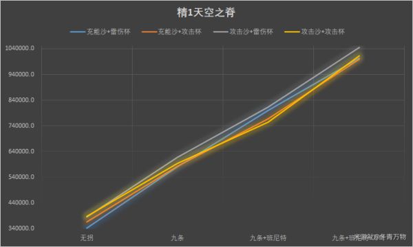 《原神》雷电将军圣遗物选择推荐