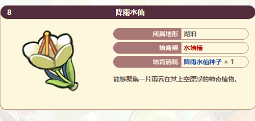 诺弗兰物语降雨水仙种植一览 诺弗兰物语降雨水仙种植一览