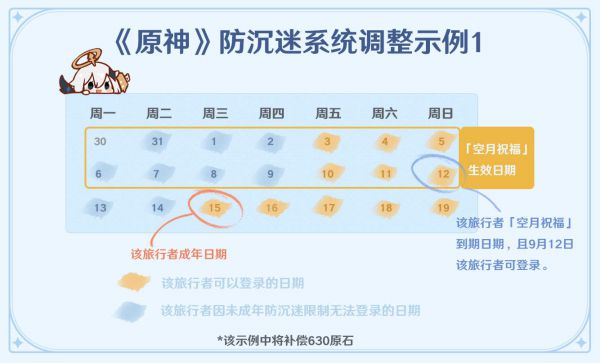 《原神》未成年人防沉迷系统调整及补偿详情一览