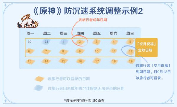 《原神》未成年人防沉迷系统调整及补偿详情一览