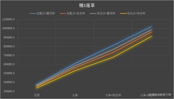 《原神》雷电将军圣遗物选择推荐