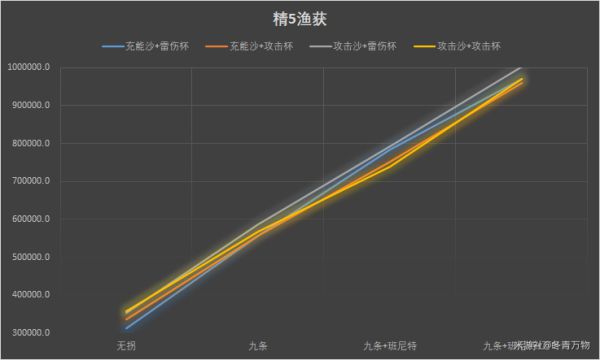 《原神》雷电将军圣遗物选择推荐