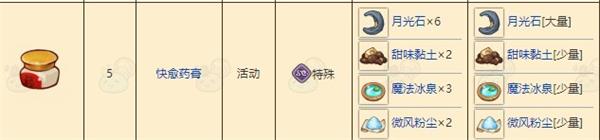 《诺弗兰物语》快愈药膏配方介绍