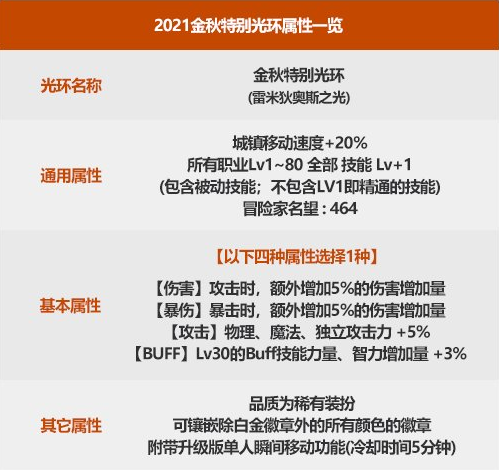 《DNF》2021国庆特别光环介绍 《DNF》2021国庆特别光环介绍