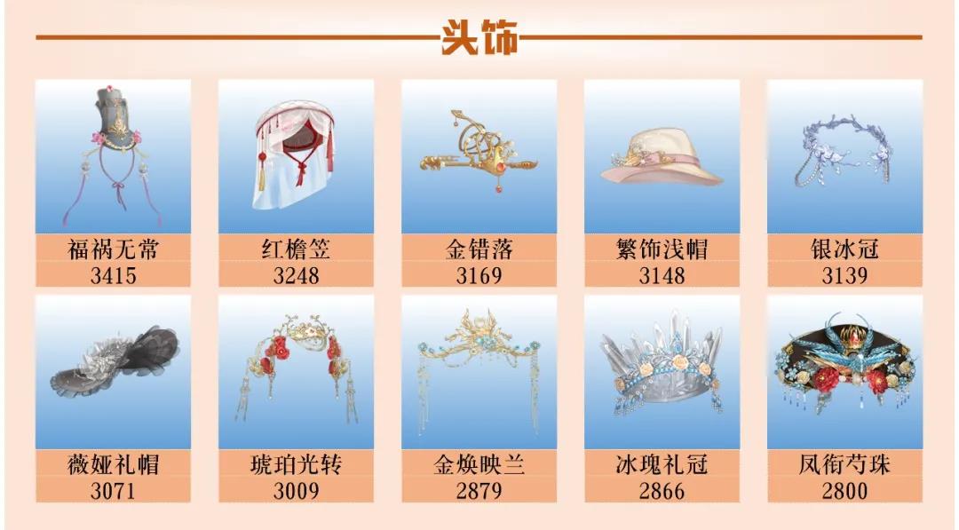 爱江山更爱美人流光殿豆蔻年华怎么搭配？