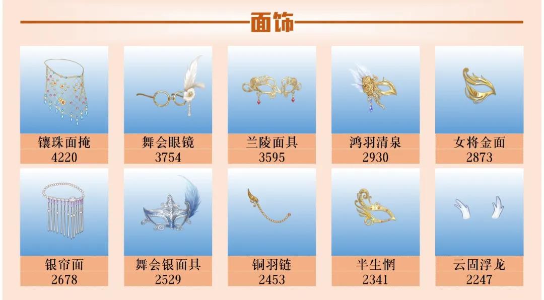 爱江山更爱美人流光殿豆蔻年华怎么搭配？
