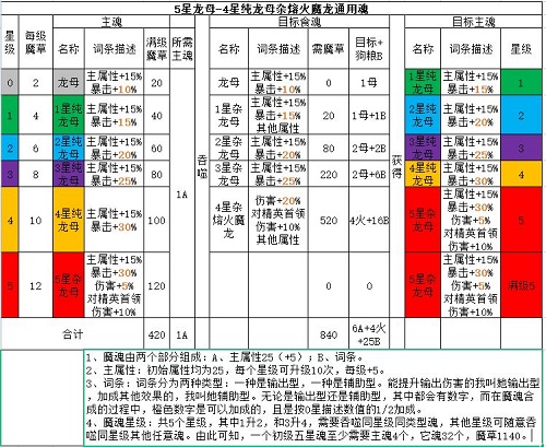 流沙之城魔魂图鉴图片