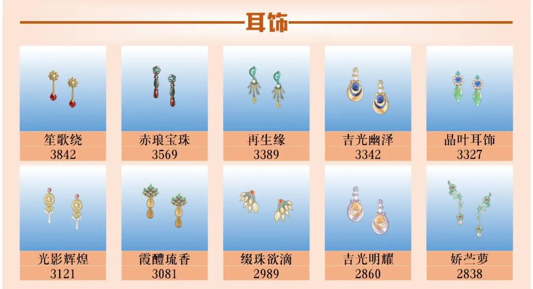 爱江山更爱美人流光殿豆蔻年华怎么搭配？