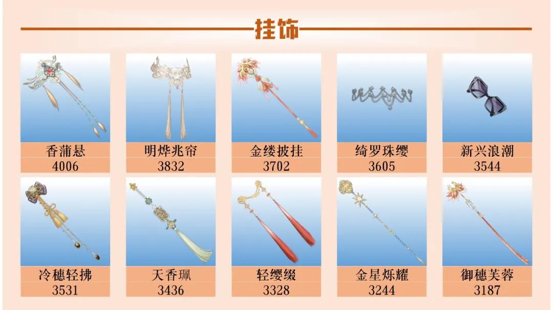 爱江山更爱美人流光殿豆蔻年华怎么搭配？