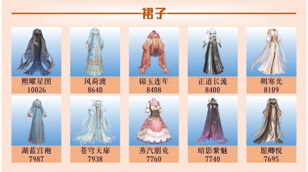 爱江山更爱美人流光殿豆蔻年华怎么搭配？