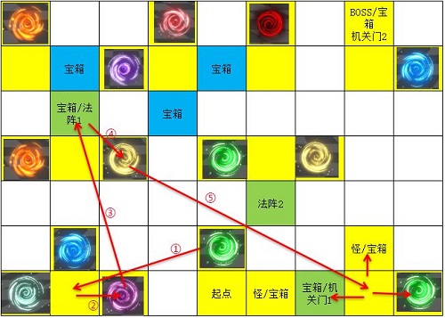 遇见龙时空幻境次元迷阵全宝箱收集攻略