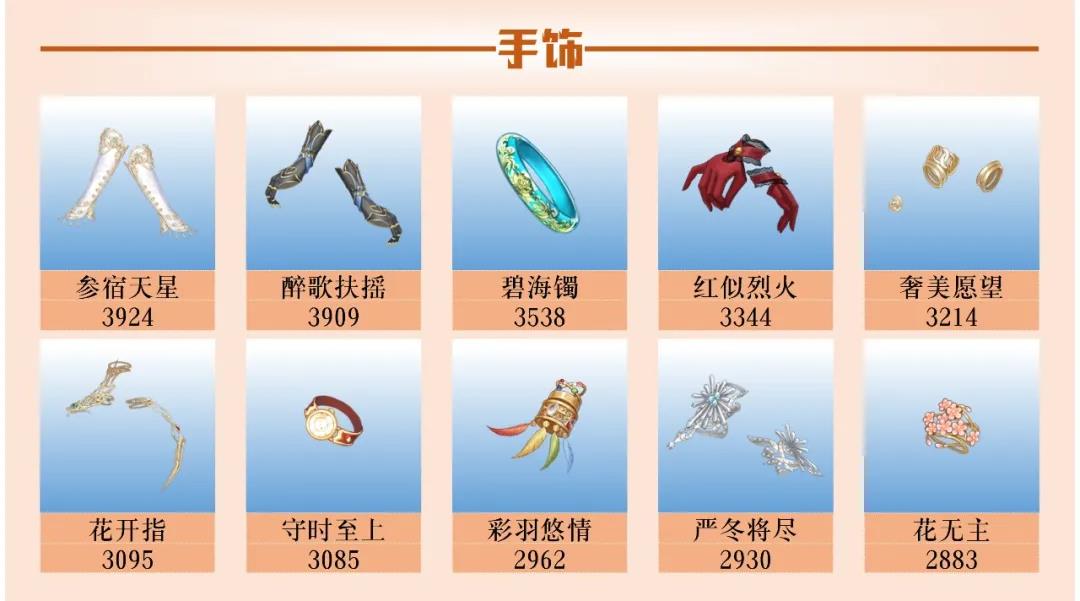 爱江山更爱美人流光殿豆蔻年华怎么搭配？