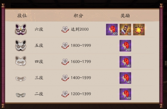 《阴阳师》夜行荒河活动奖励一览