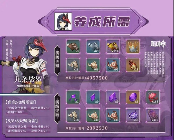 原神九条裟罗天赋突破材料一览 原神九条裟罗天赋突破材料一览