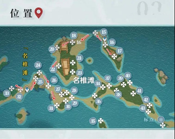 原神九条裟罗天赋突破材料一览 原神九条裟罗天赋突破材料一览